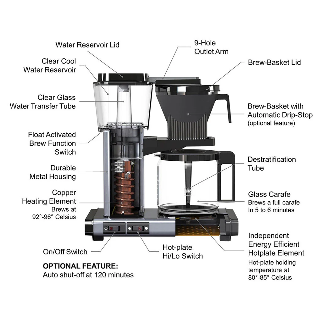 Technivorm MoccaMaster KBG Select Filter Coffee Machine - Image 16