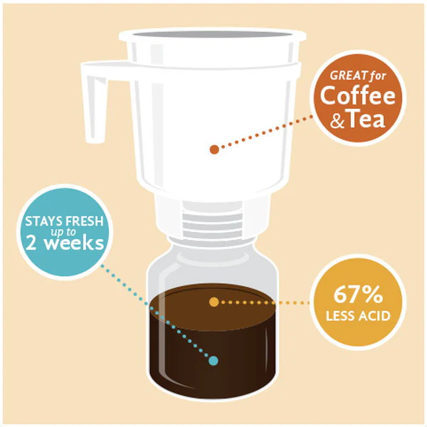 Toddy Cold Brew Coffee Maker - Image 3